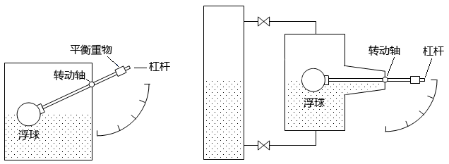 浮球液位計(jì)結(jié)構(gòu)示意圖