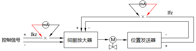 萬用表測(cè)量執(zhí)行器回路電流示意圖