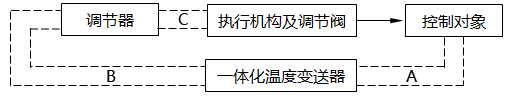 蒸汽加熱溫度控制系統(tǒng)電氣回路示意圖