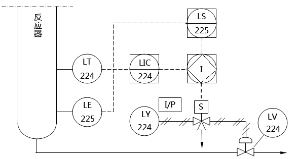 反應(yīng)器液位控制及聯(lián)鎖系統(tǒng)圖