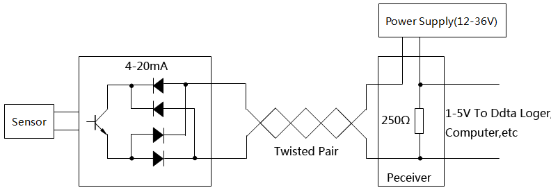 4-20mA通信環(huán)路