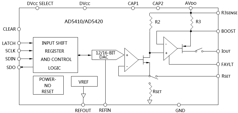 AD5410/5420系列內部結構圖