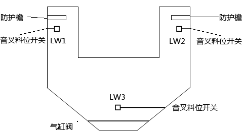 音叉料位開(kāi)關(guān)安裝示意圖