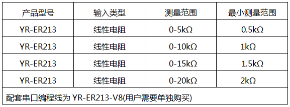 磁翻板變送器輸入類型