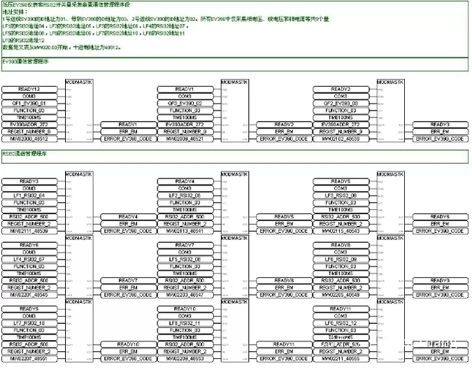 數(shù)據(jù)交換的RS485接口定義和MODBUS通信管理