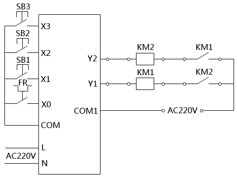 PLC硬件連接，外部接線(xiàn)