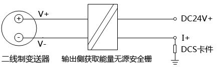 DCS卡件供電配用輸出側(cè)獲取能量安全柵的兩線制bsq4-20mA回路