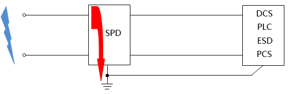 電涌保護器SPD功能結構示意圖