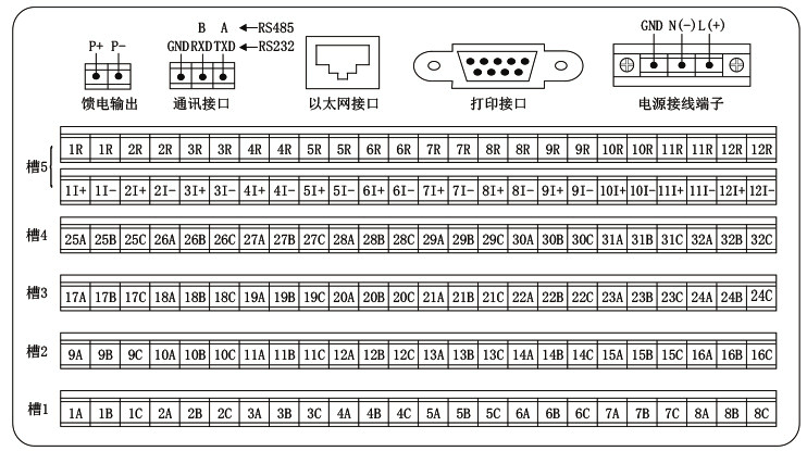 觸摸式無紙記錄儀接線端子示意圖