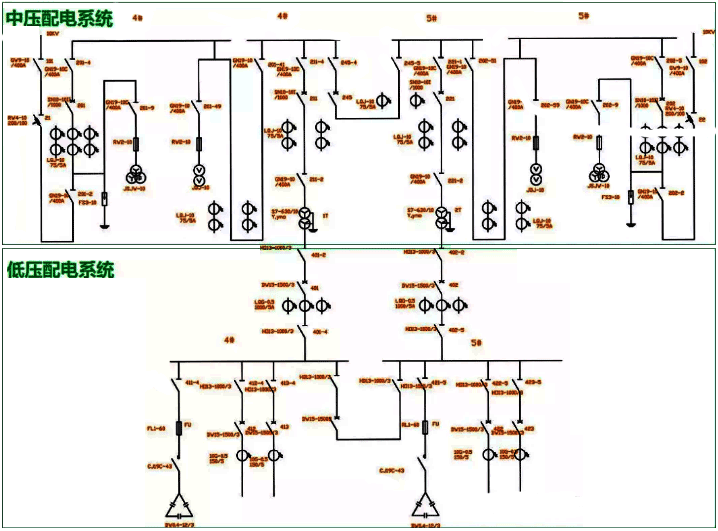 中壓配電系統(tǒng)和低壓配電系統(tǒng)的示意圖