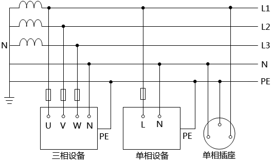 TN-S系統(tǒng)接線圖