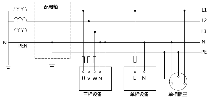 TN-C-S系統(tǒng)接線圖