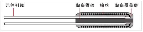 外繞整體燒結(jié)鉑電阻元件結(jié)構(gòu)示意圖