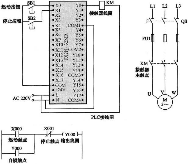 采用線圈驅動指令實現(xiàn)起動、自鎖和停止控制的PLC線路與梯形圖