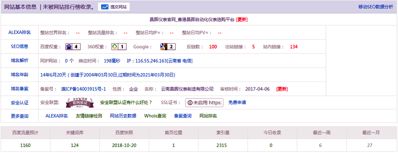 用站長工具查詢昌暉儀表網百度權重