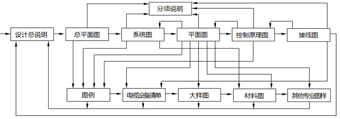 分析電路圖的方法和思路