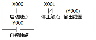 PLC采用線圈驅(qū)動指令實現(xiàn)啟動、自鎖和停止控制的梯形圖