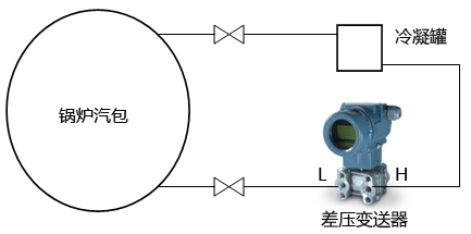 鍋爐水位差壓變送器的安裝圖