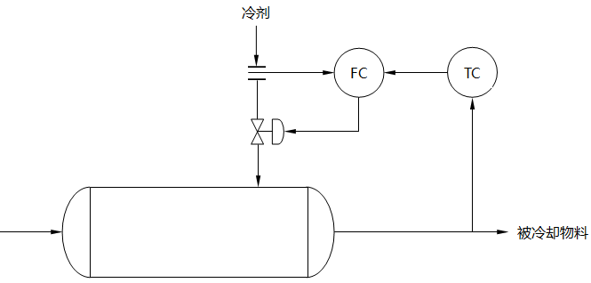 冷卻器溫度串級(jí)控制系統(tǒng)示意圖