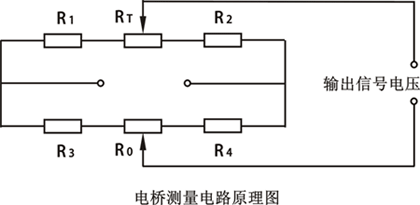 電阻應(yīng)變式數(shù)字壓力表的電橋測量電路原理圖