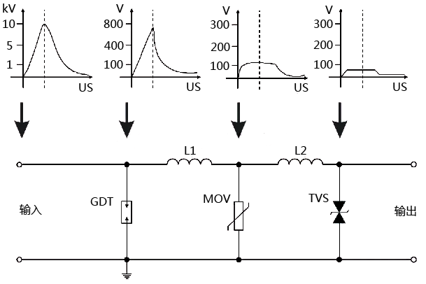 信號浪涌保護器工作原理示意圖