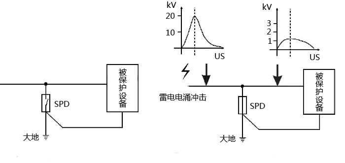 電源浪涌保護器工作原理示意圖