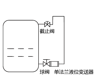 用單法蘭液位變送器測(cè)量甲醇罐區(qū)液位測(cè)量圖