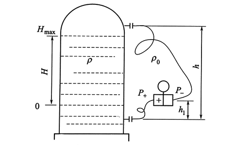 雙法蘭差壓變送器用于液位測量