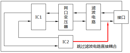 不合格的數(shù)顯儀表PCB布局設計