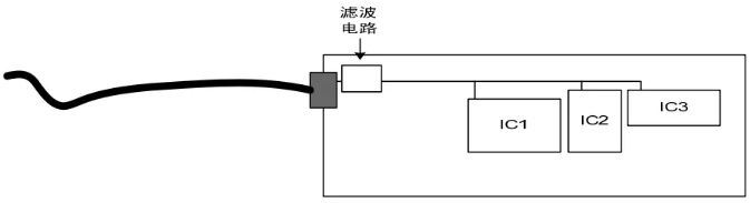 把TVS并聯(lián)在管腳和MCU之間PCB走線上