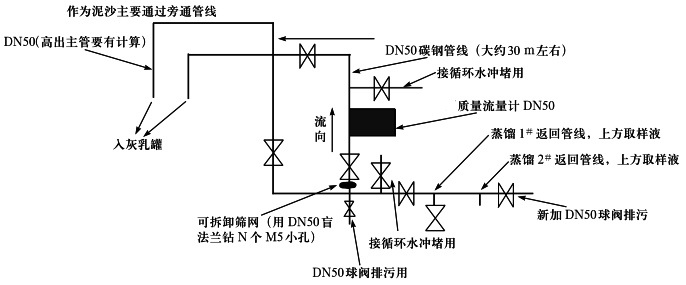 科氏力質(zhì)量流量計在石灰乳密度測量時安裝示意圖