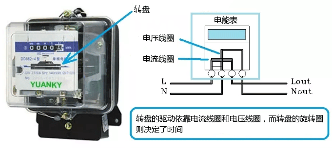 單相交流電能表接線圖