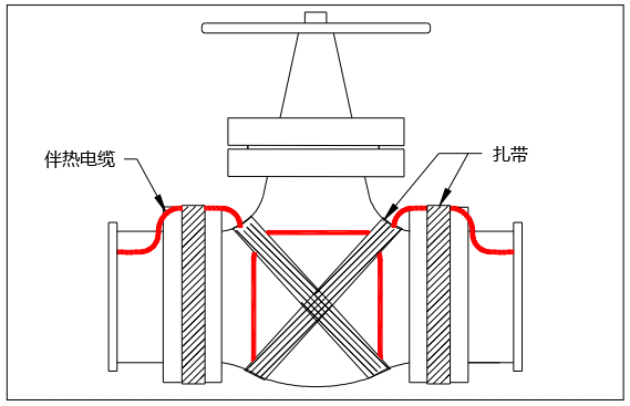 閥門電伴熱安裝圖