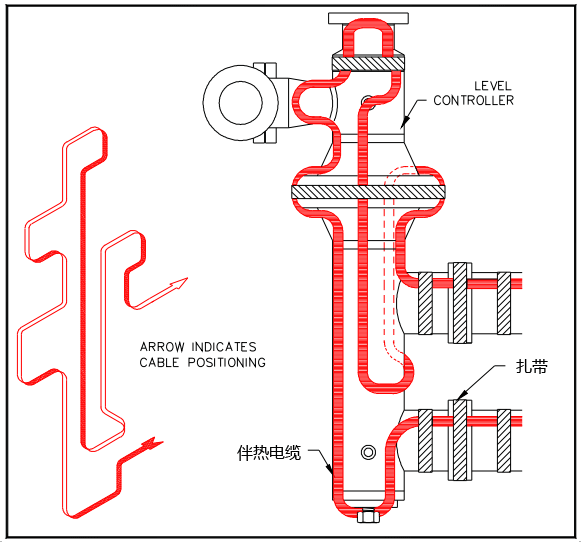 管道多部位電伴熱安裝圖