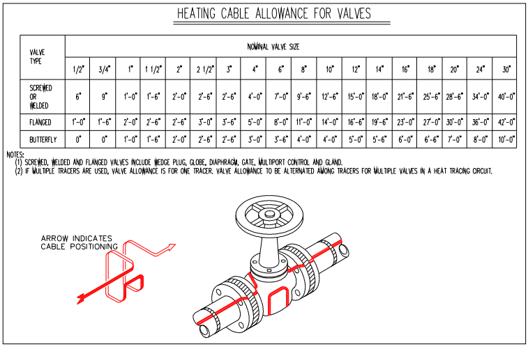 閥門的電伴熱安裝圖及余量圖