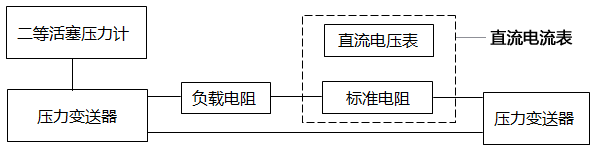 活塞式壓力計(jì)與壓力變送器的連接