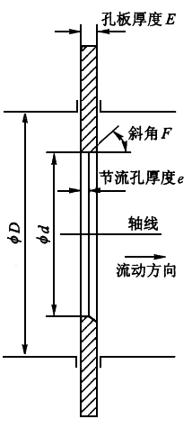 標(biāo)準(zhǔn)孔板