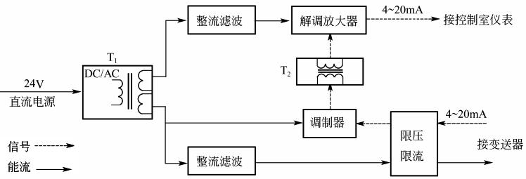 檢測端隔離安全柵原理框圖