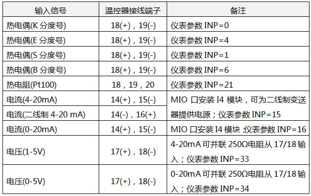 YR-RJD系列通用溫控器輸入信號接線