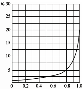 并聯(lián)管道時控制閥的實際可調(diào)比