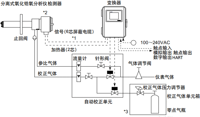 小型可移動式燃油鍋爐氧化鋯樣分析儀配置