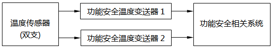 功能安全溫度變送器的冗余使用