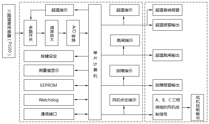 干式變壓器溫度控制器原理