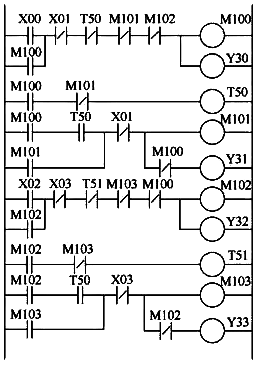 自耦變壓器控制多臺電動機的PLC梯形圖