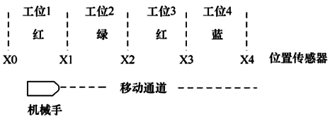 噴漆機械手的定位控制電路的原理圖