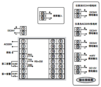 SWP-RP-C90頻率/轉(zhuǎn)速表接線圖