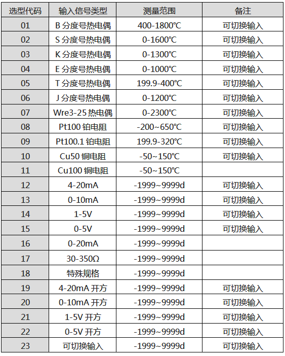 SWP-MD80八路巡檢儀輸入信號類型