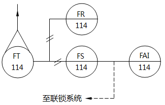 儀表系統(tǒng)圖中流量記錄、開關(guān)、報(bào)警的儀表位號(hào)示例