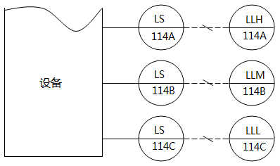 儀表系統(tǒng)圖中液位高度指示燈(液位高于取源口時(shí)燈亮)的儀表位號(hào)示例