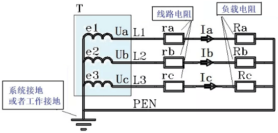 有了工作接地，零線的電位被強(qiáng)制性地限定為大地的零電位